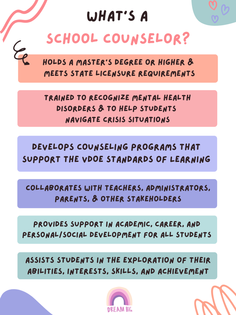 What is A School Counselor?